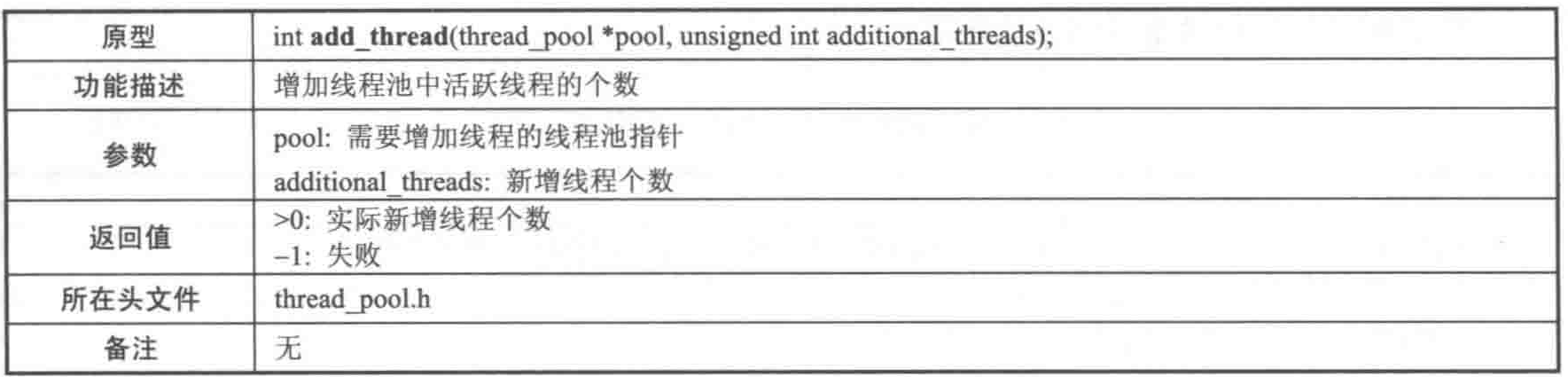 线程池的原理与C语言实现