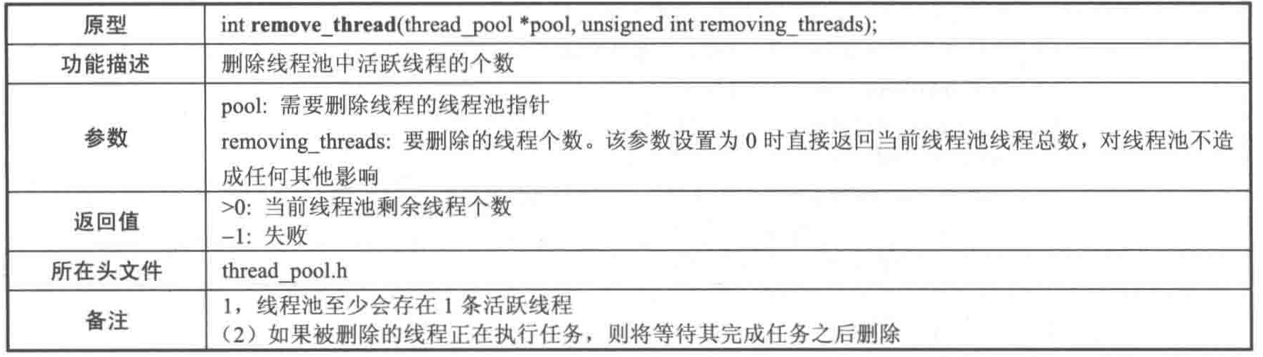 线程池的原理与C语言实现