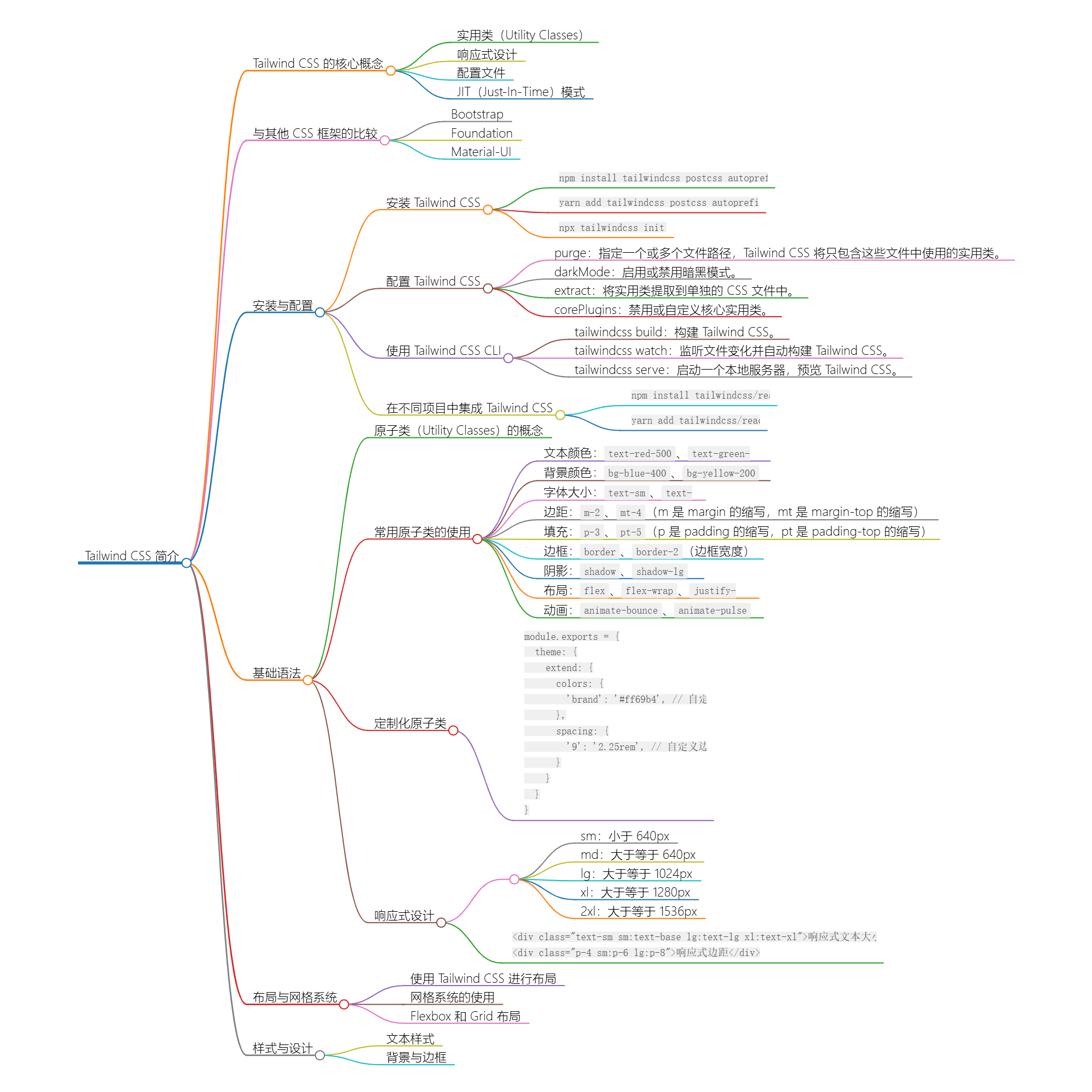 Tailwind CSS 实战指南：快速构建响应式网页设计