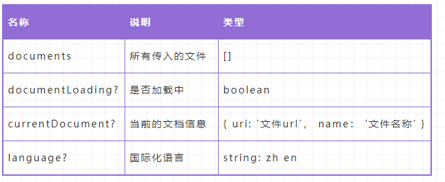 记录--前端实现文件预览(word、excel、pdf、ppt、xmind、 音视频、图片、文本) 国际化