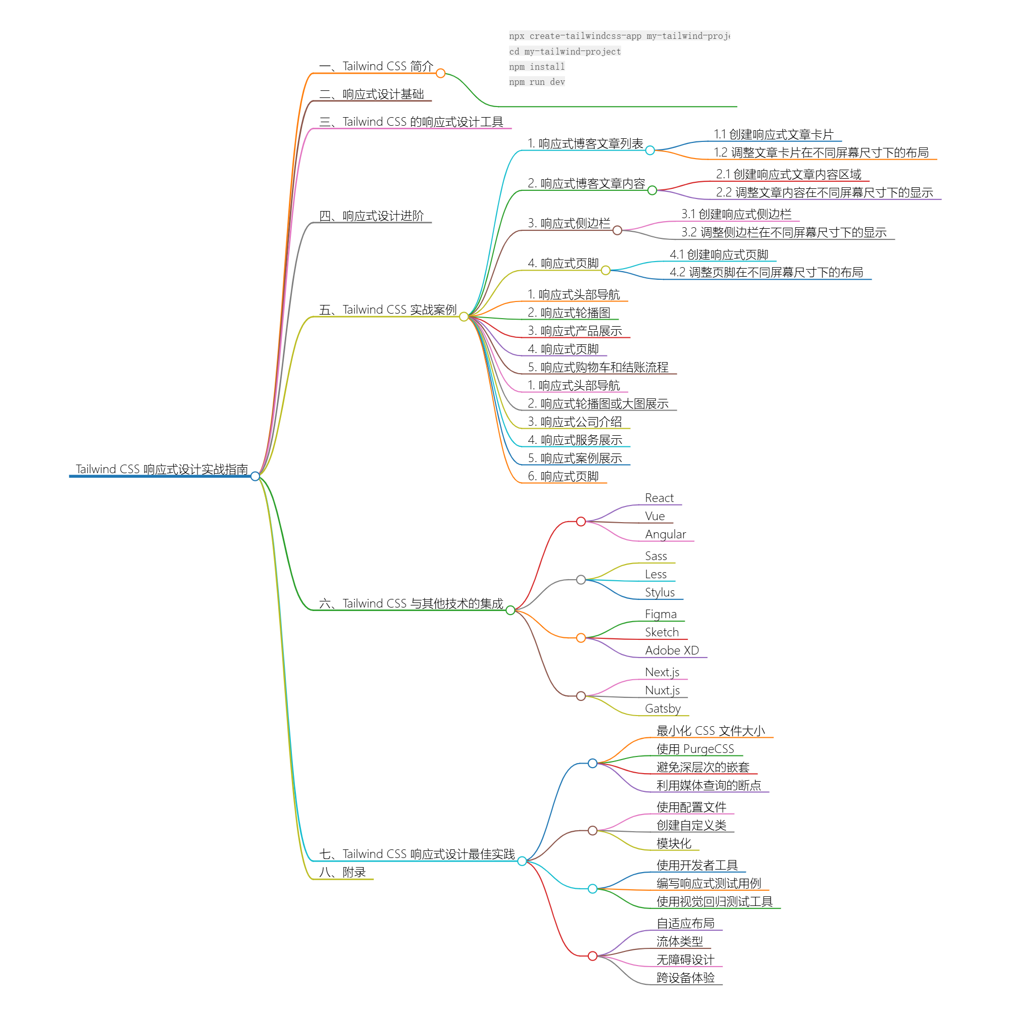 Tailwind CSS 响应式设计实战指南