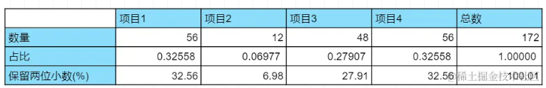 记录--N 个值得一看的前端代码片段