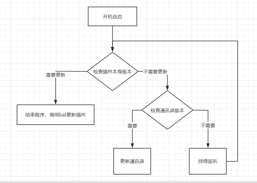 我的Office Outlook插件开发之旅（二）