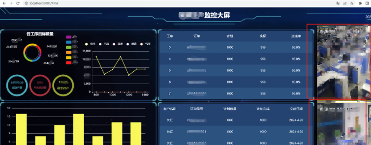 vue如何实时展示海康威视摄像头多画面？