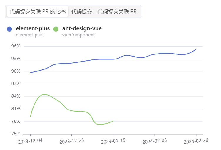 Element Plus 和 Ant Design Vue哪个好