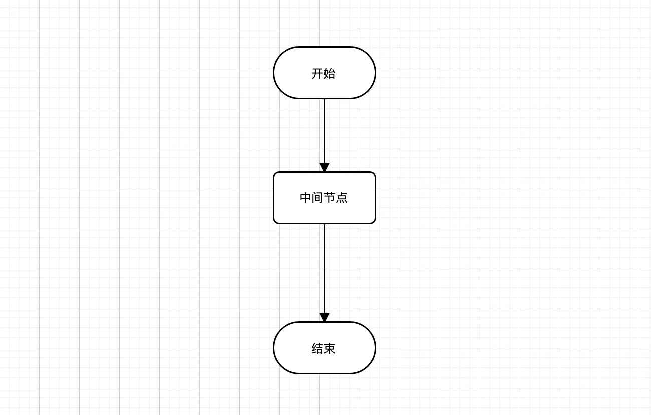 流程图渲染方式：Canvas vs SVG