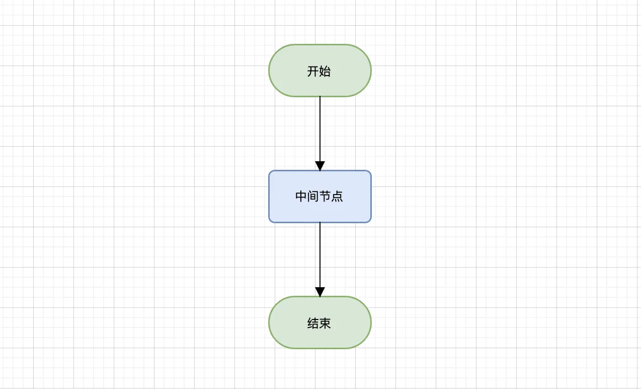 流程图渲染方式：Canvas vs SVG