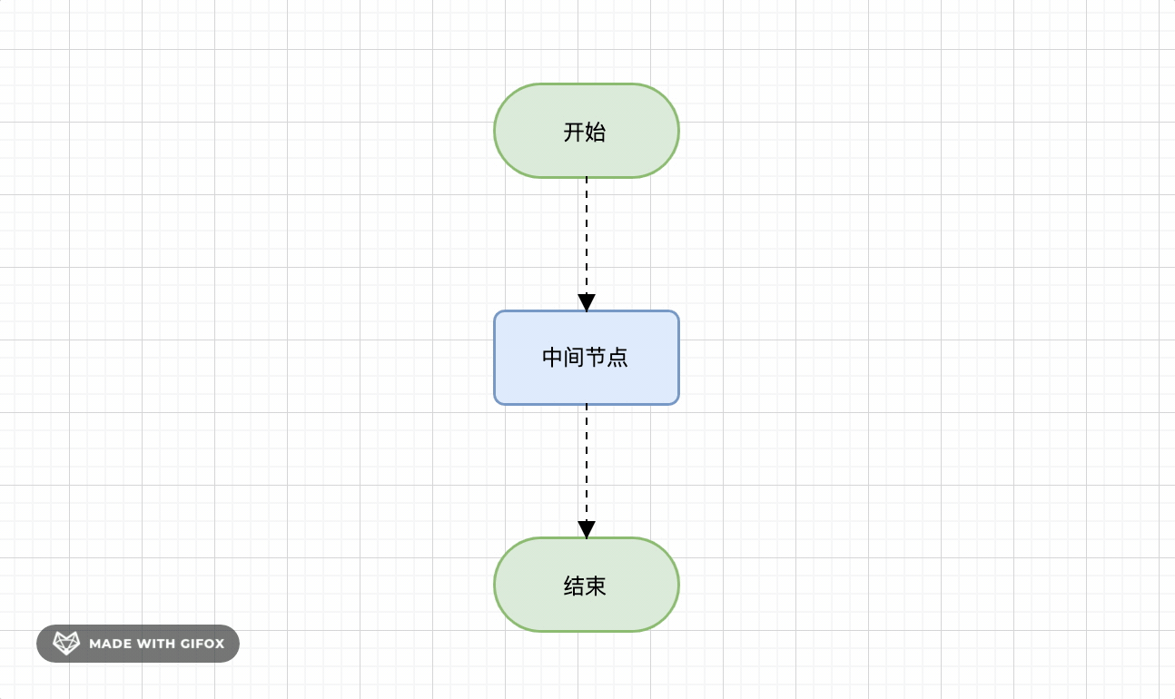 流程图渲染方式：Canvas vs SVG