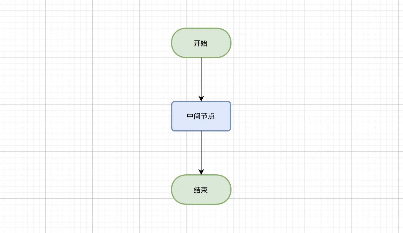 流程图渲染方式：Canvas vs SVG