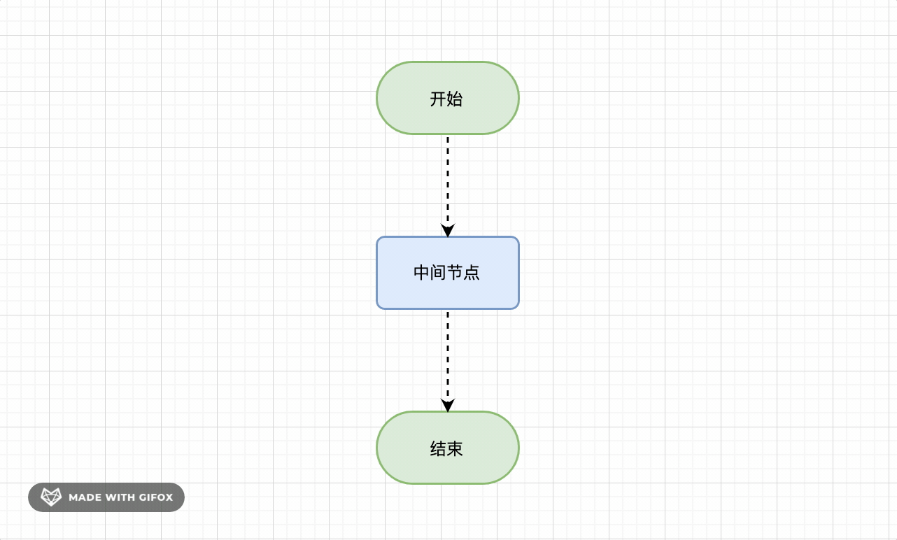 流程图渲染方式：Canvas vs SVG