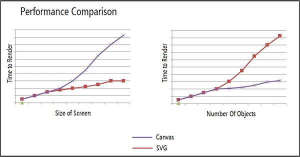 流程图渲染方式：Canvas vs SVG