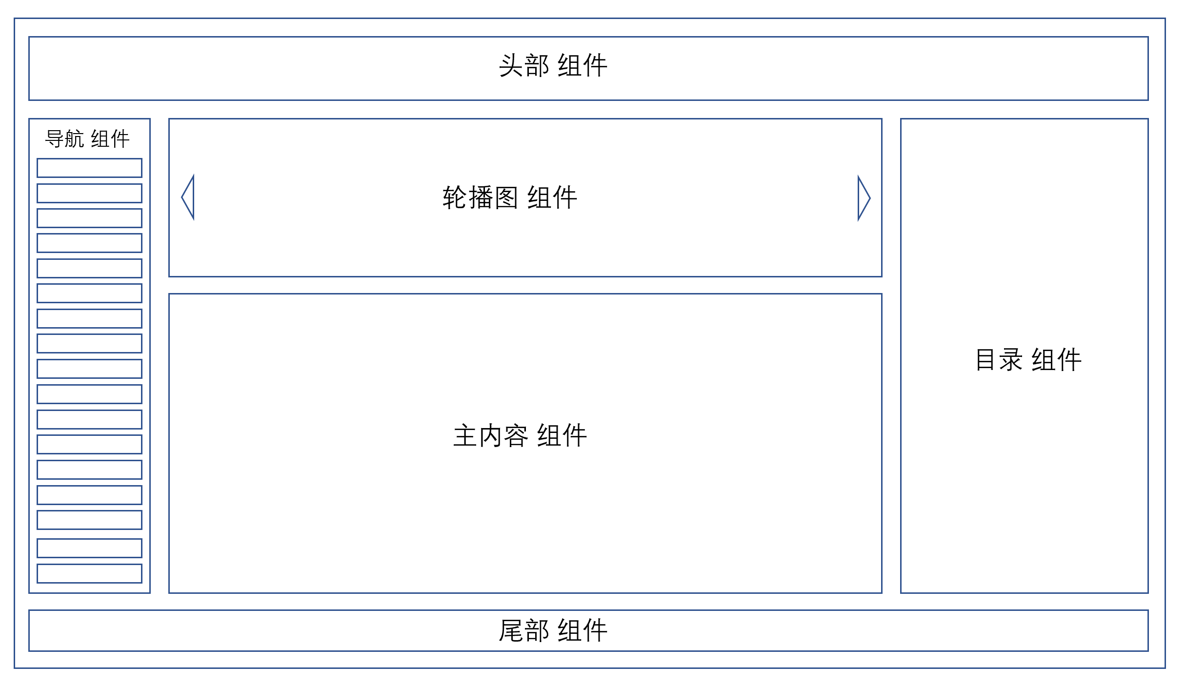 Vue - 入门