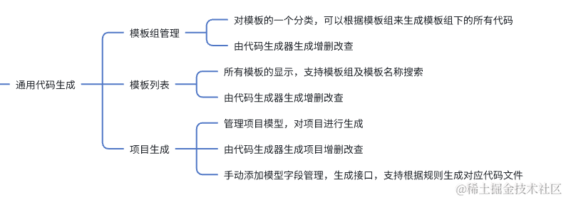 中台框架模块开发实践-用 Admin.Core 代码生成器生成通用代码生成器的模块代码