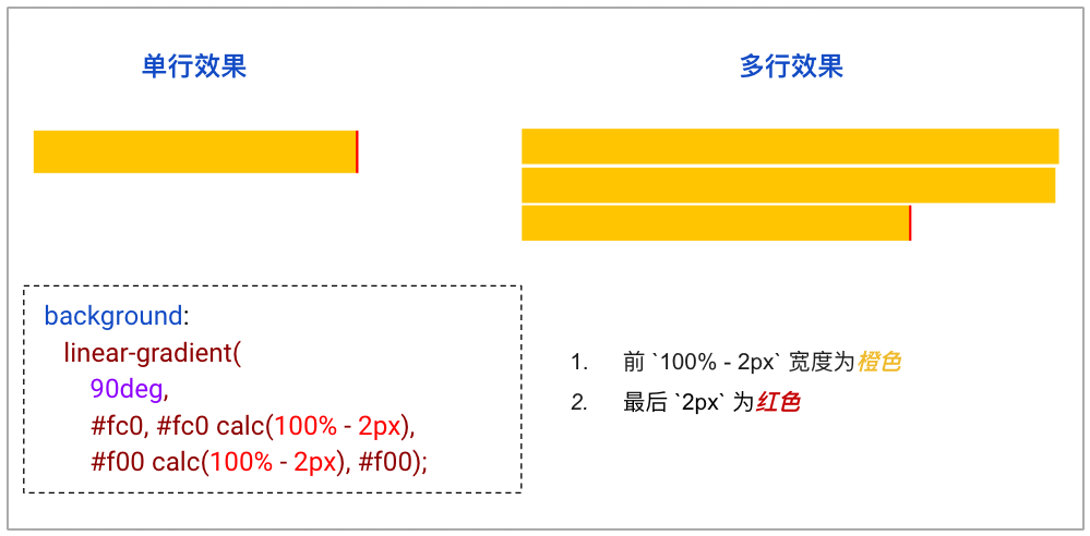 【动画进阶】类 ChatGpt 多行文本打字效果