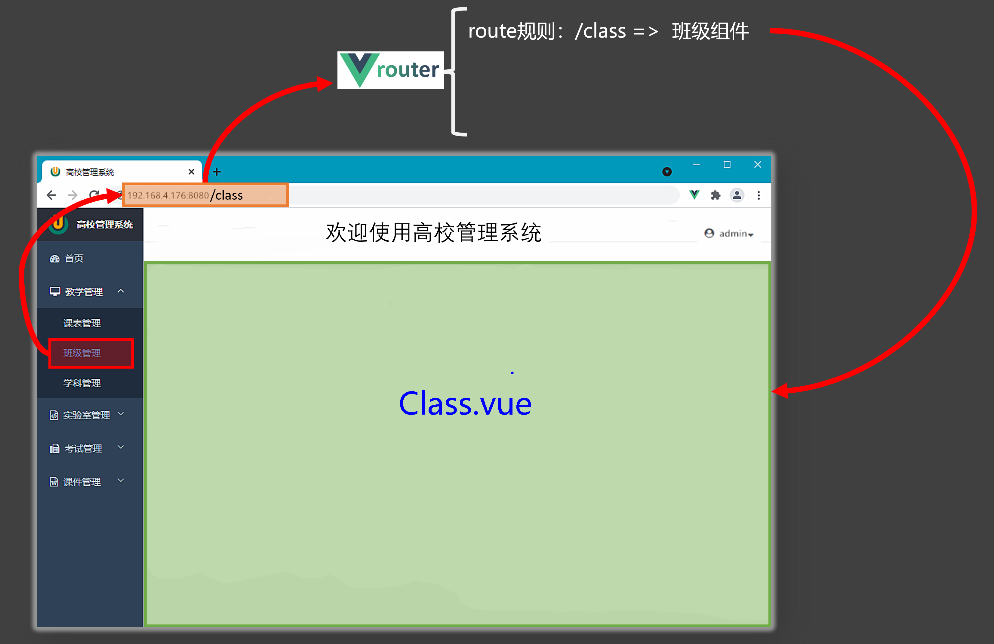 Vue3快速上手