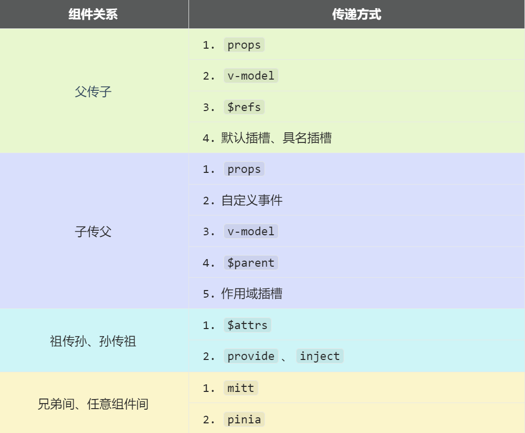 Vue3快速上手