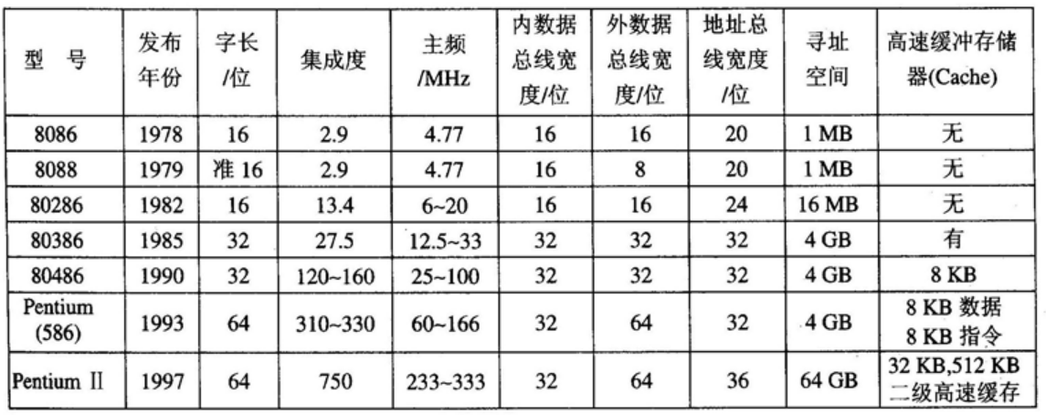 图解CPU的实模式与保护模式