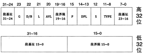 图解CPU的实模式与保护模式