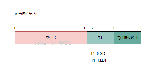 图解CPU的实模式与保护模式