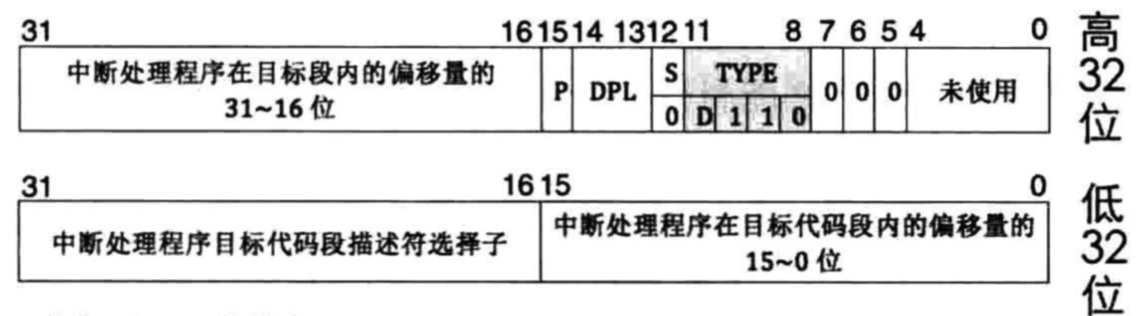 图解CPU的实模式与保护模式