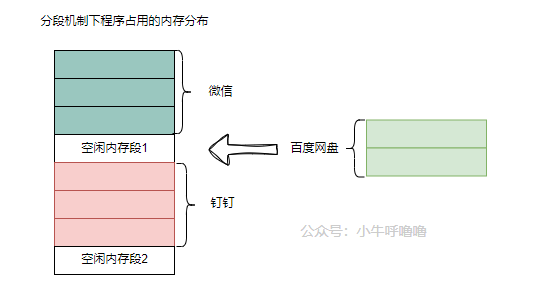 图解CPU的实模式与保护模式