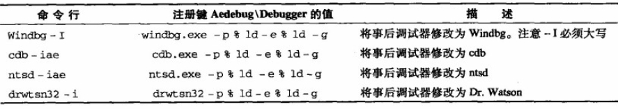 Advanced .Net Debugging 10：事后调试