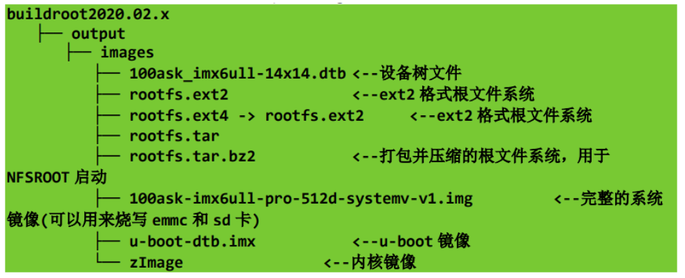 韦东山IMX6ULL Linux开发板基于Buildroot系统QT应用环境配置开发运行