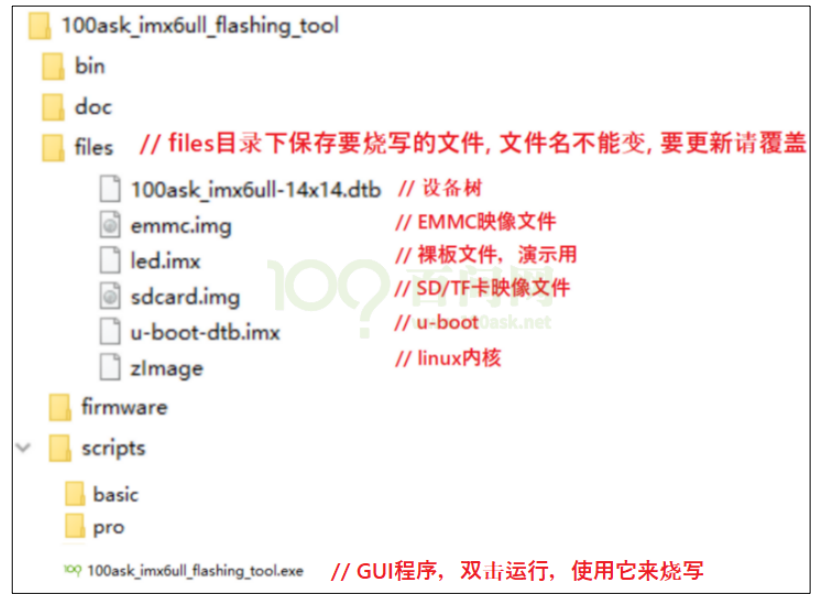 韦东山IMX6ULL Linux开发板基于Buildroot系统QT应用环境配置开发运行