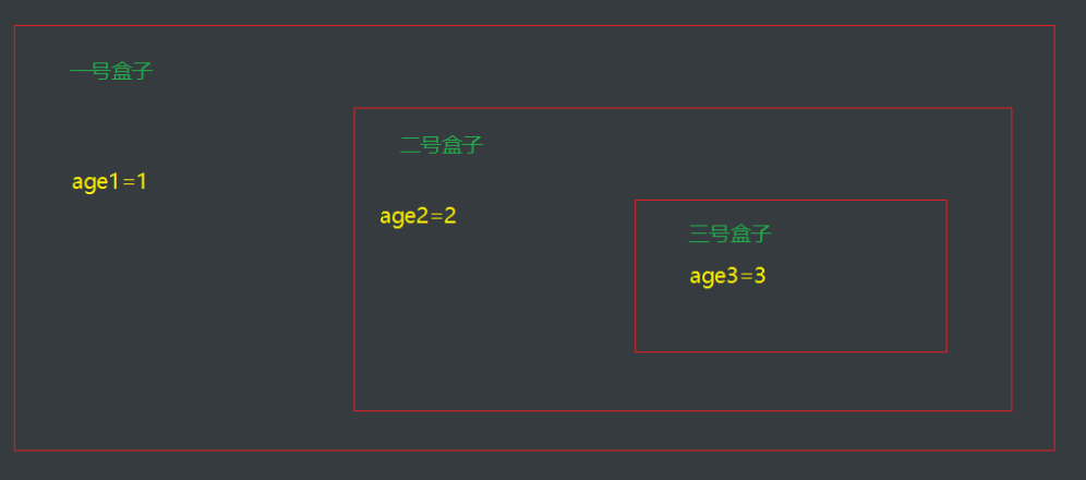 Linux-shell编程入门基础