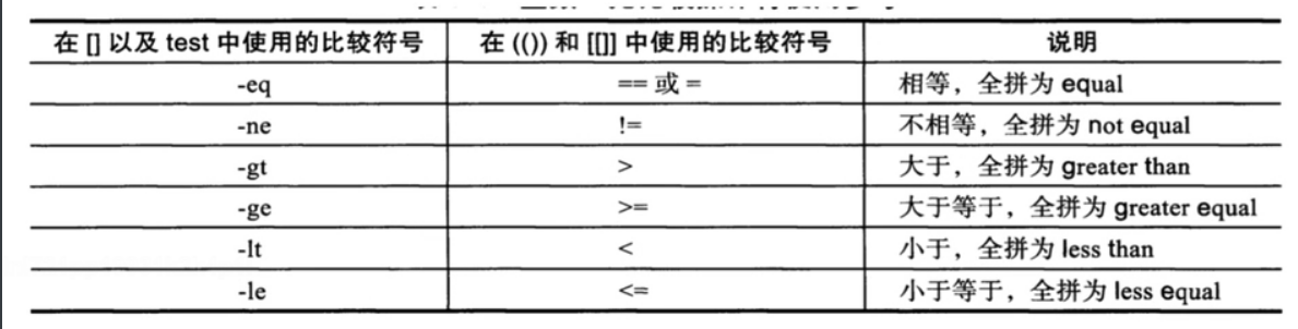 Linux-shell编程入门基础