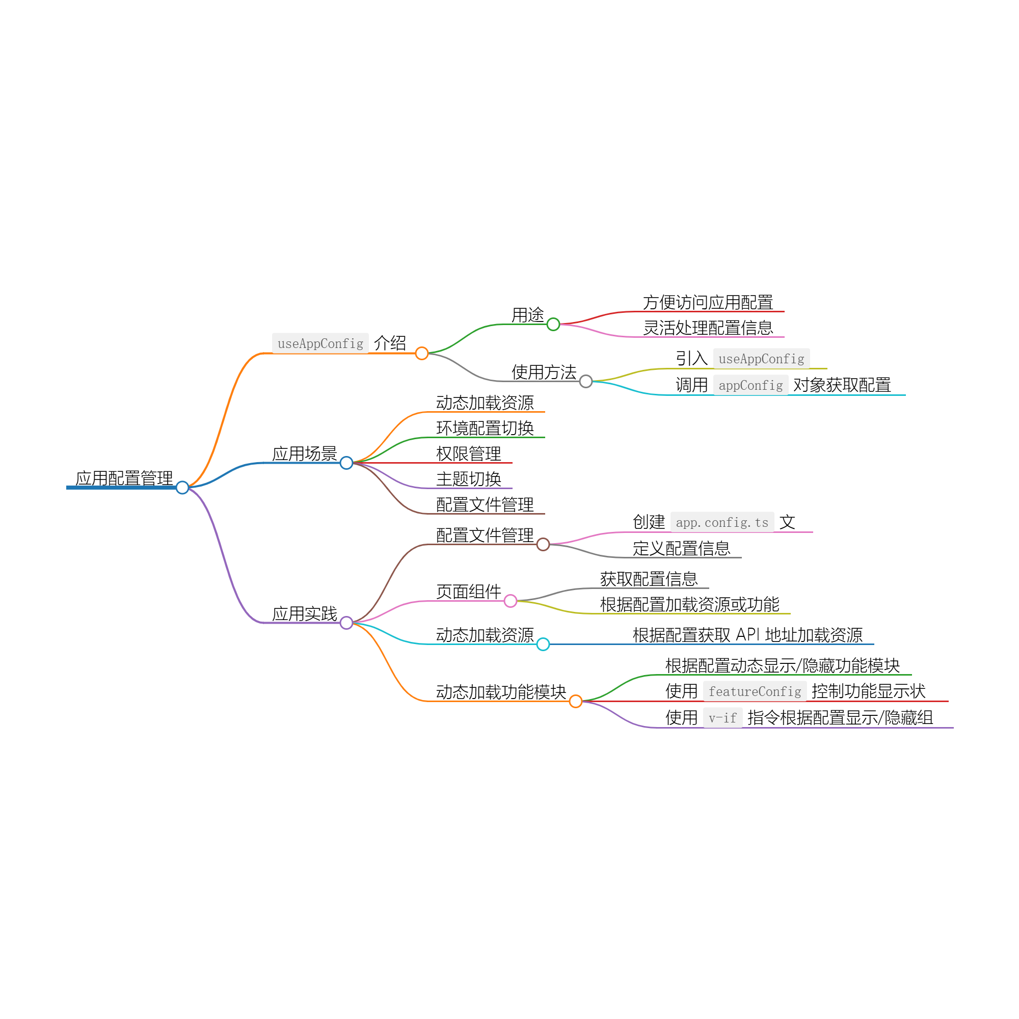 使用&#160;`useAppConfig`&#160;：轻松管理应用配置