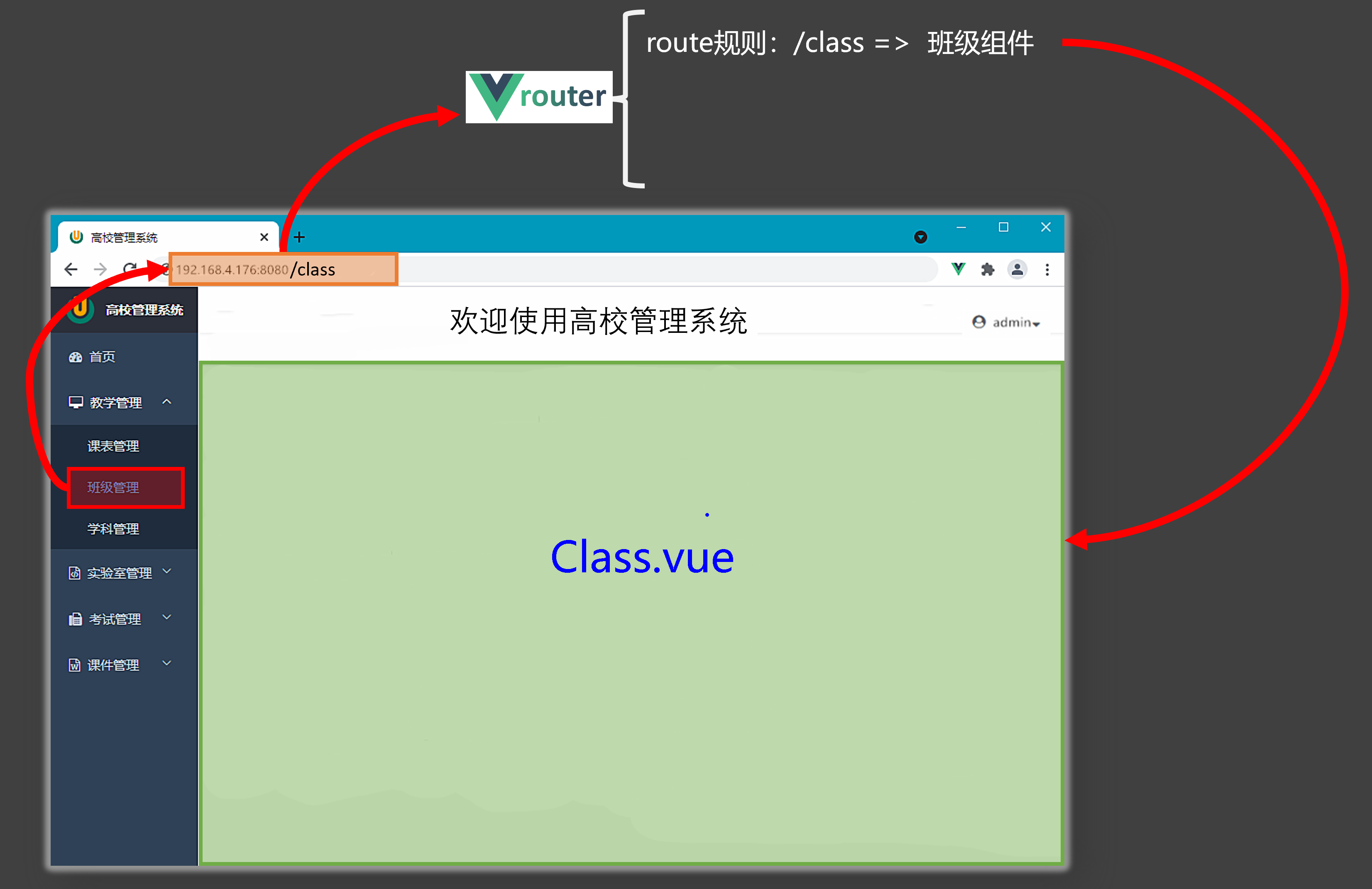 vue3快速上手指南