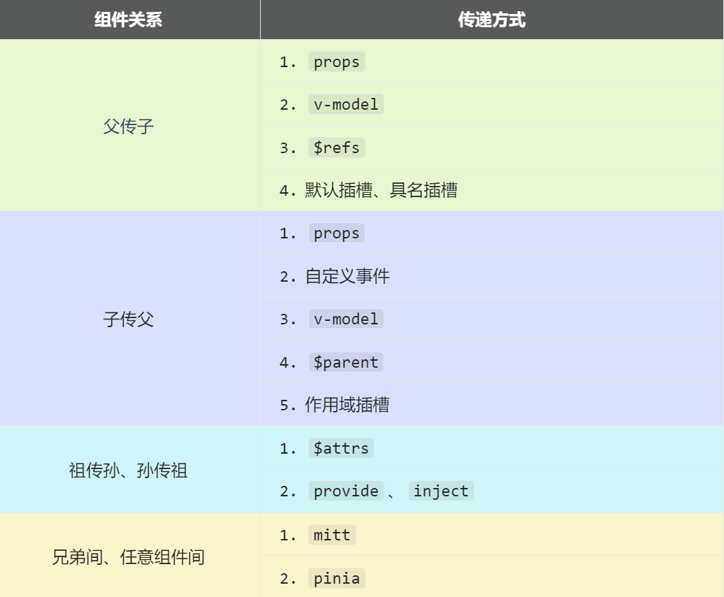 vue3快速上手指南