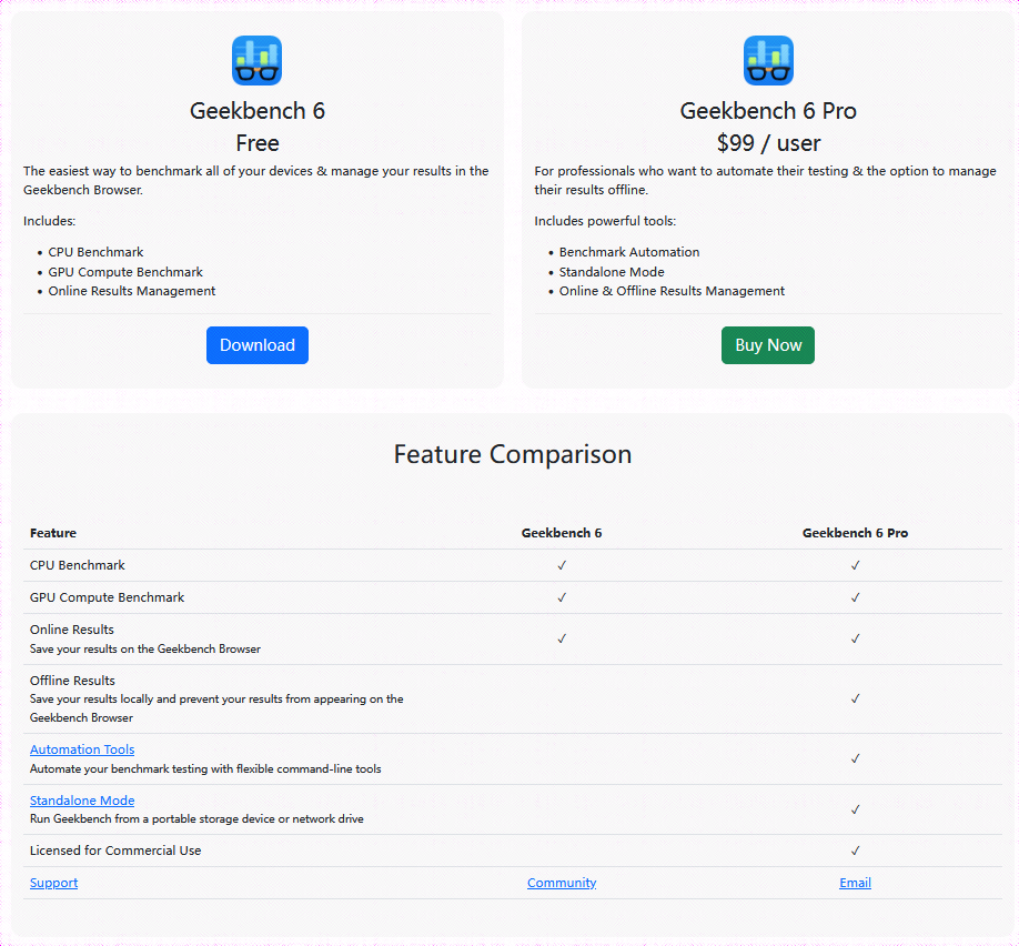 如何对Linux系统进行基准测试3工具Geekbench