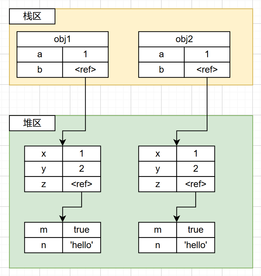 [JS] 深拷贝的实现