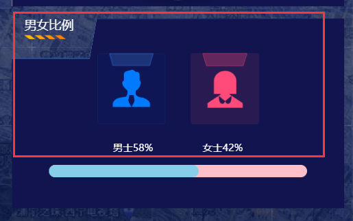 vue3+TS从0到1手撸后台管理系统