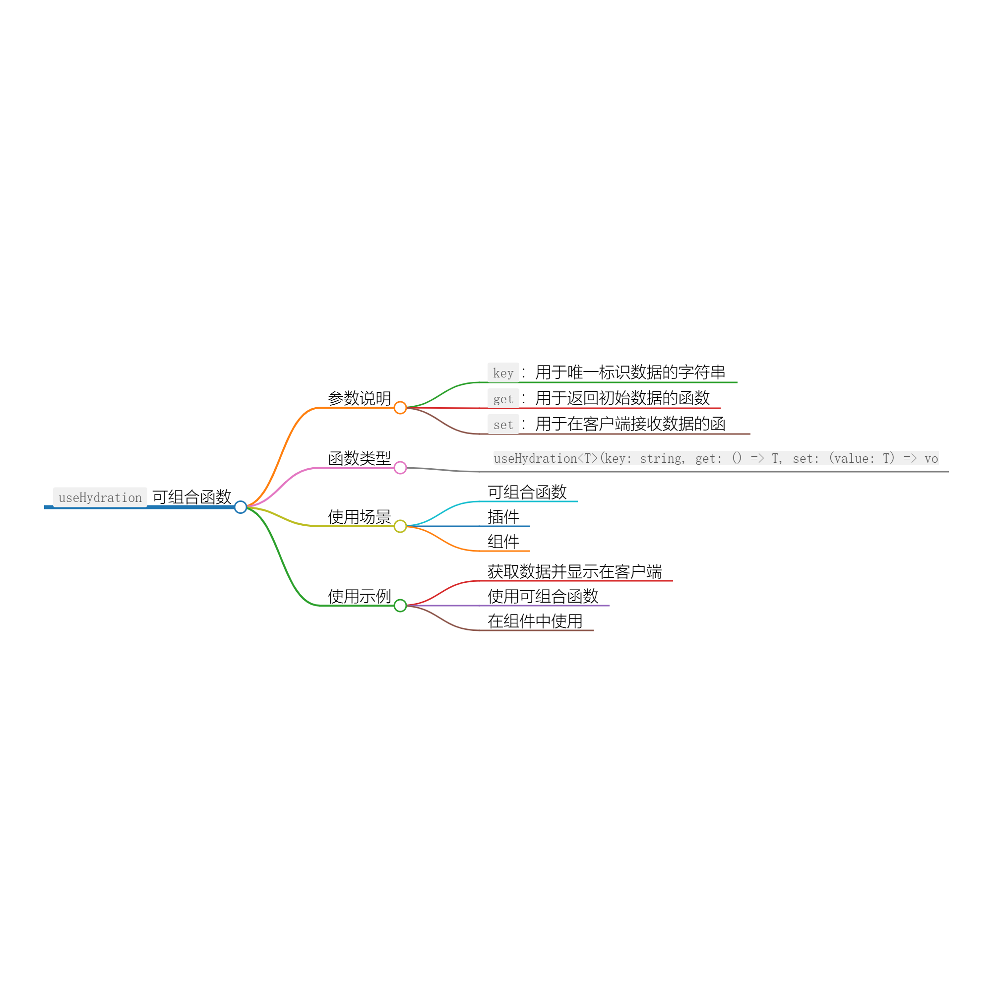 Nuxt.js 中使用 useHydration 实现数据水合与同步