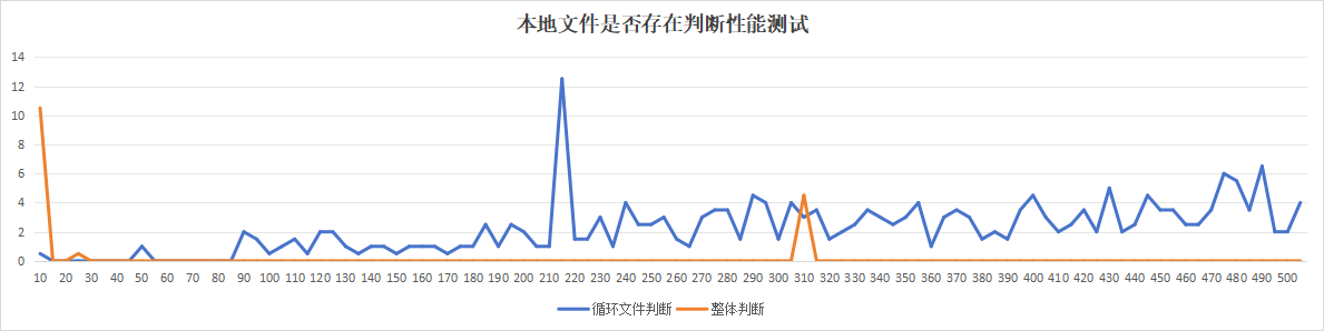 推荐一种批量判断文件是否存在的快速办法