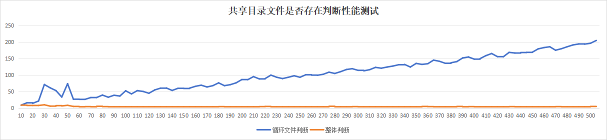 推荐一种批量判断文件是否存在的快速办法