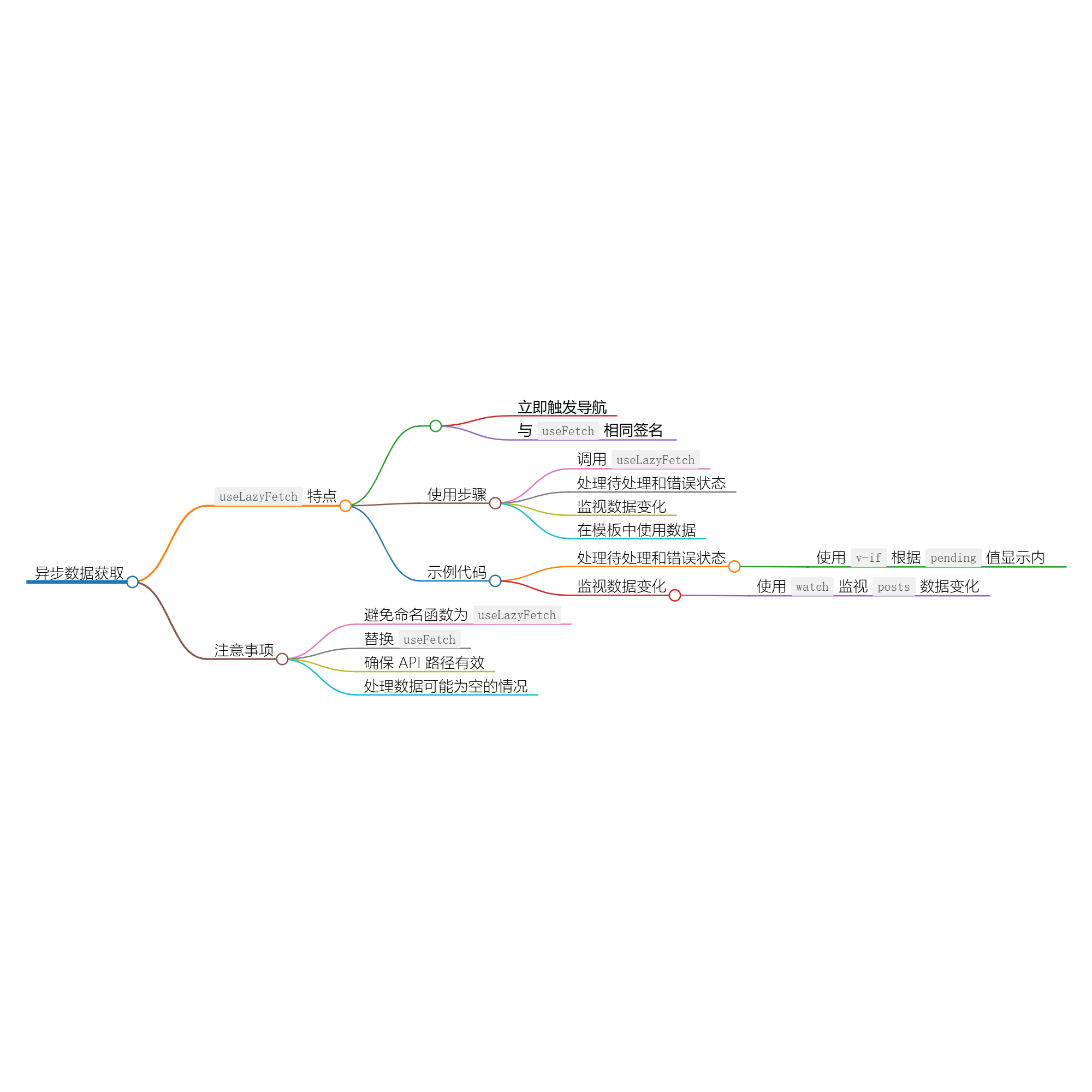 使用 useLazyFetch 进行异步数据获取