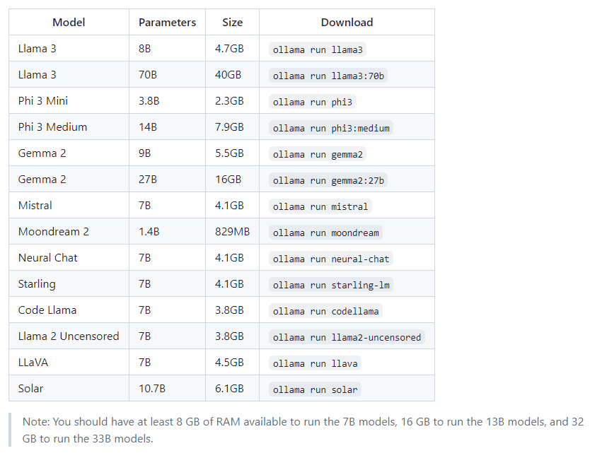 C#使用OllamaSharp调用Llama 3、Phi 3等大语言模型