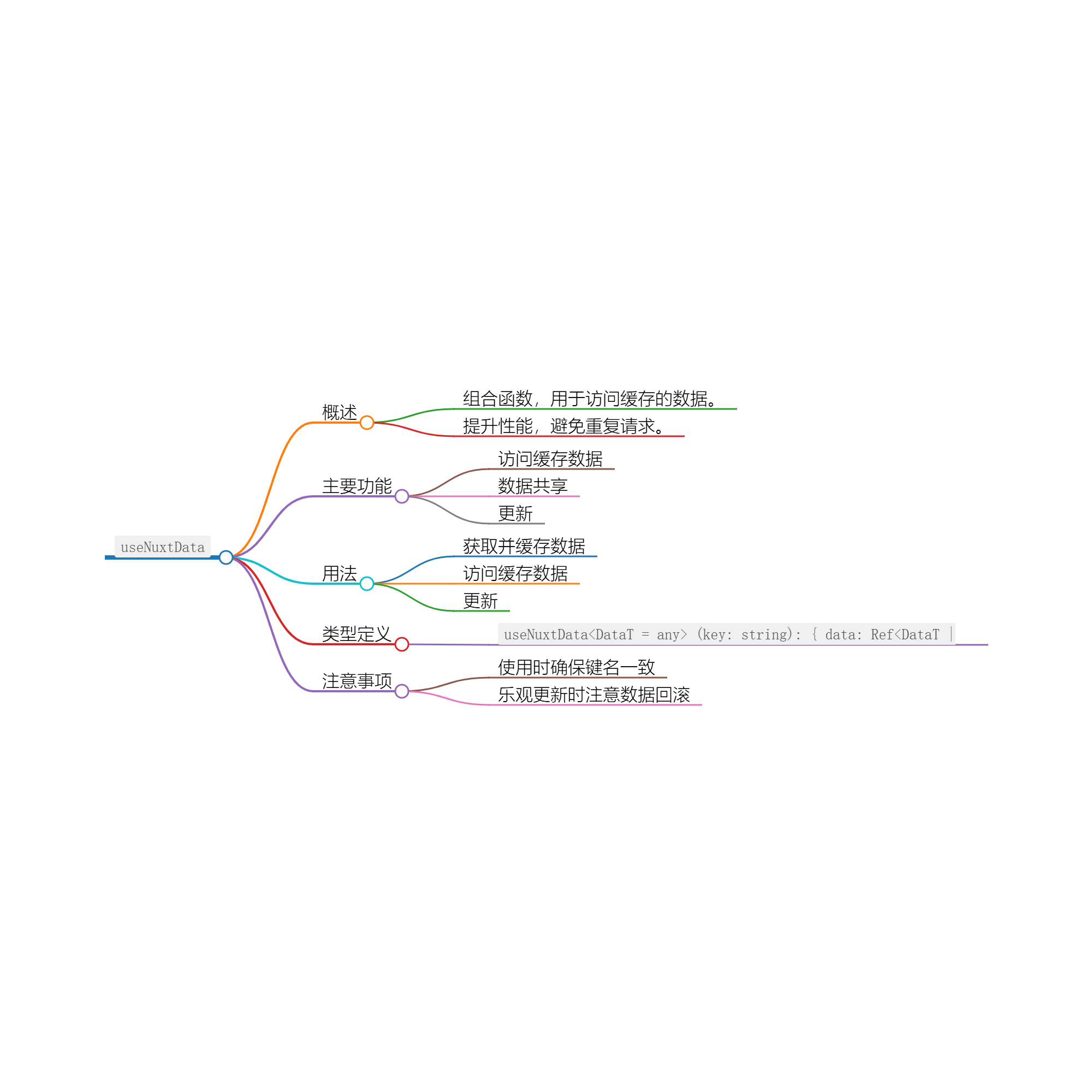 使用 useNuxtData 进行高效的数据获取与管理