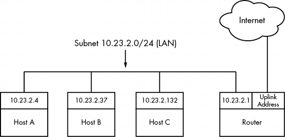 Linux工作原理9网络及配置