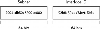 Linux工作原理9网络及配置