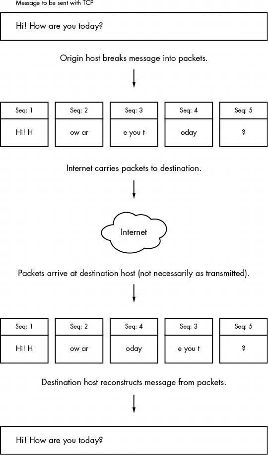 Linux工作原理9网络及配置