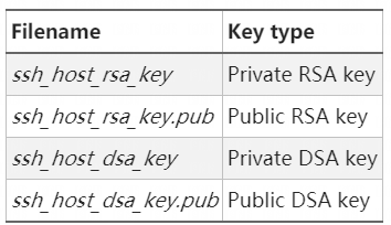 Linux工作原理10网络应用程序和服务