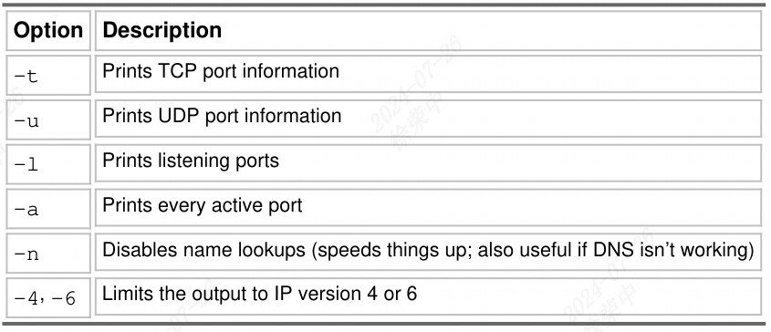 Linux工作原理10网络应用程序和服务