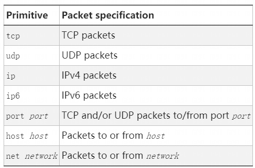 Linux工作原理10网络应用程序和服务