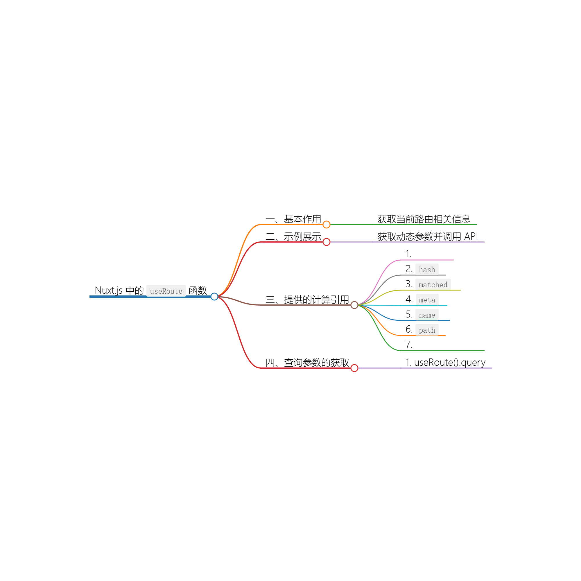 useRoute 函数的详细介绍与使用示例