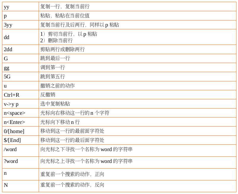 Linux系统中的Vim编辑器